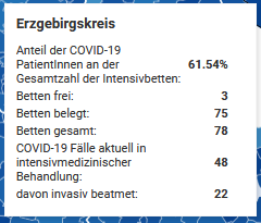 Screenshot_2020-12-26 DIVI Intensivregister(1)