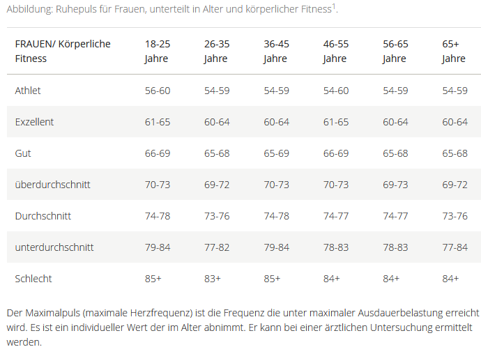 grafik