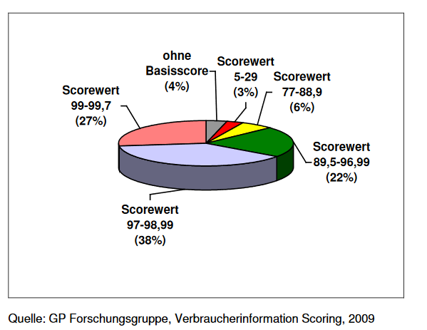 Screenshot 2023-07-08 at 14-59-39 Microsoft Word - Bericht Verbraucherinformation Scoring Juni 2009.doc - scoring.pdf