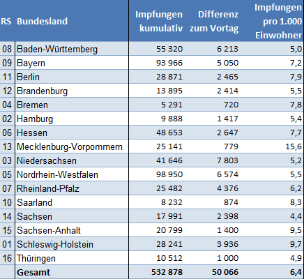 grafik