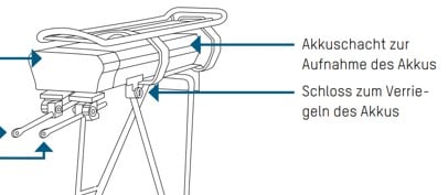 Akku-Schloss