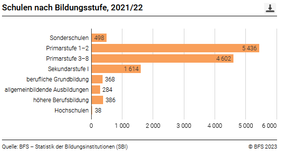 grafik