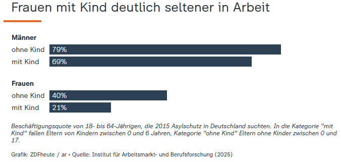 grafik