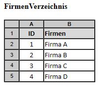 FirmenVerzeichnis