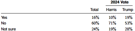 grafik