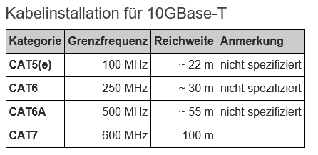 Screenshot 2023-01-06 at 17-07-31 10-Gigabit-Ethernet _ 10GE _ IEEE 802.3ae _ IEEE 802.3an