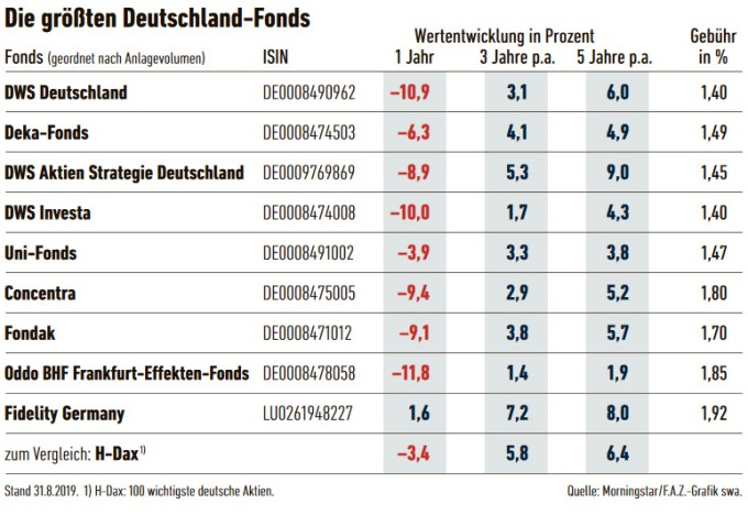 tabelle-die-groessten%20fonds