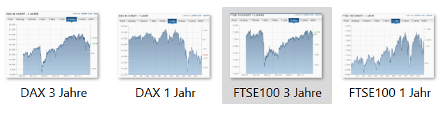 grafik