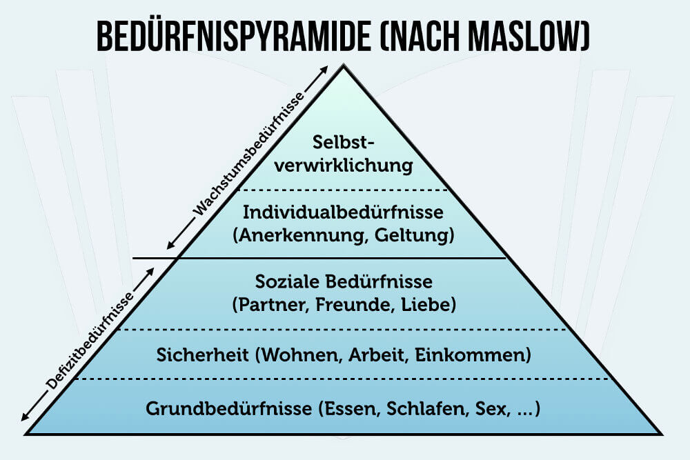Beduerfnispyramide-Maslow-Grafik-Selbstverwirklichung