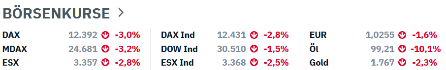 grafik