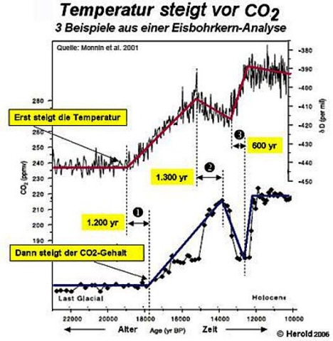 eisbohrkernanalyse