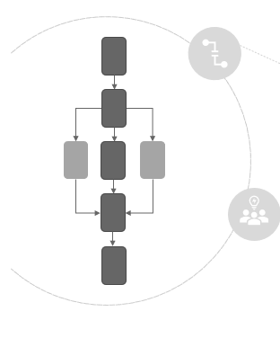 critical chain methode