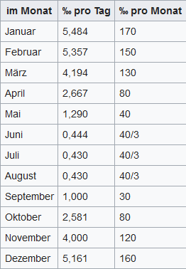 Screenshot_2020-03-21 Gradtagzahl – Wikipedia