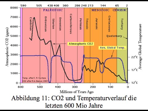 Klimalüge