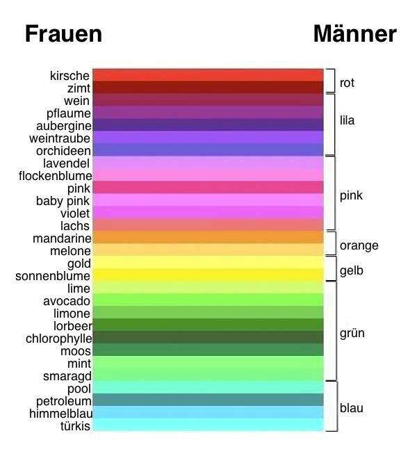 farbenlehre