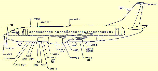 Boeing_737-300_Antennen